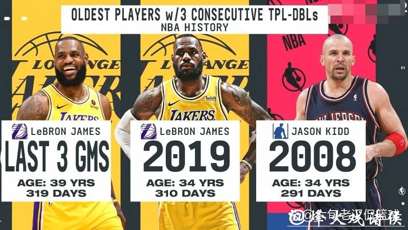 詹姆斯连续三场三双破纪录 湖人力克灰熊3连胜