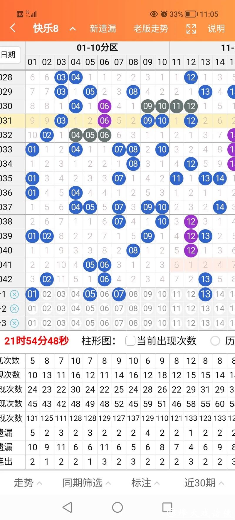 041期老李快乐8预测奖号:选四参考 041期老李快乐8预测奖号:选四参考