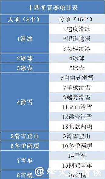 2026年冬奥会赛程全掌握!一键收藏,过年观赛不迷路! 2026年冬奥会赛程全掌握!一键收藏,过年观赛不迷路!