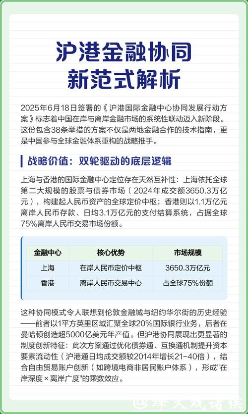 上海：探索建立离岸金融制度规则体系，稳步推进自贸离岸债等业务发展