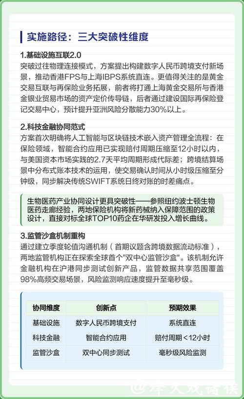 上海：探索建立离岸金融制度规则体系，稳步推进自贸离岸债等业务发展