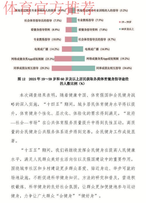 开展全民健身活动状况调查 为群众体育科学发展提供依据